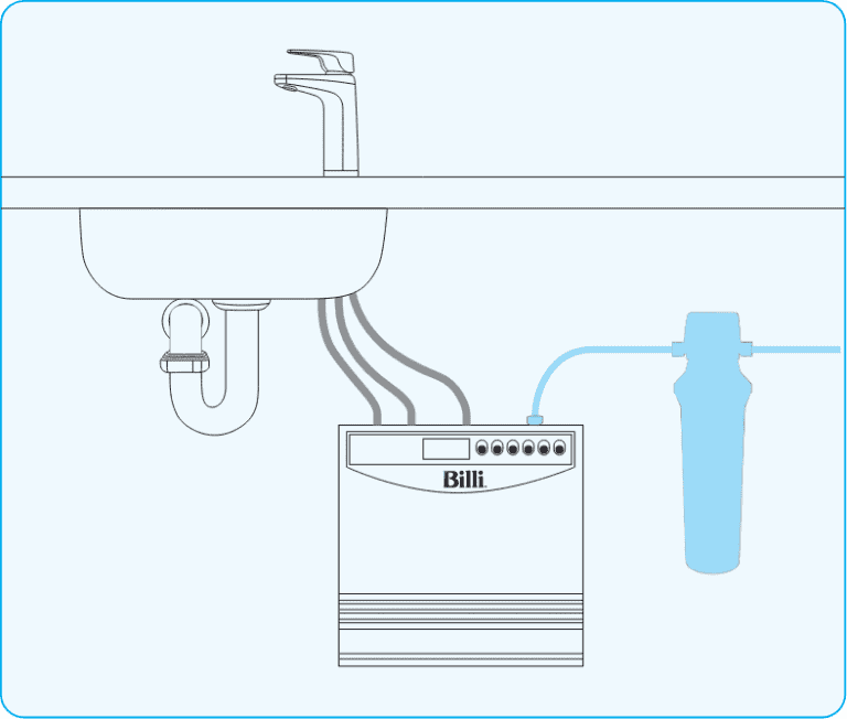 Billi Filters Billi Australia Pty Ltd